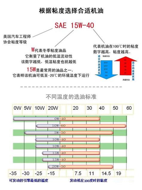 机油SL和SN哪个好,SL级和SN级机油的差别 第1张 机油SL和SN哪个好,SL级和SN级机油的差别 第1张