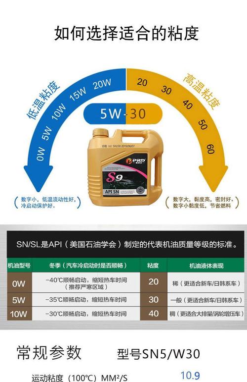 机油sn sp sl 区别是什么 第1张 机油sn sp sl 区别是什么 第1张