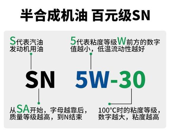 机油sn是什么级别?SN是什么级别机油 第1张 机油sn是什么级别?SN是什么级别机油 第1张