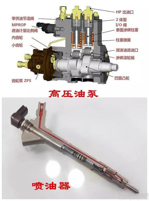 机油泵工作原理，机油泵坏了会出现那些症状  第1张