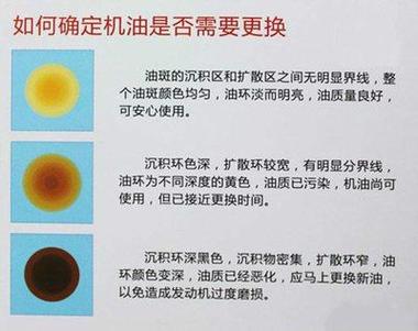 机油变成什么颜色需要换,机油定性滤纸参照图 第2张 机油变成什么颜色需要换,机油定性滤纸参照图 第2张