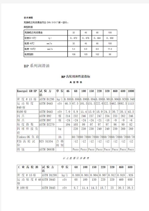机油参数代表什么意思,机油规格参数解释 第1张 机油参数代表什么意思,机油规格参数解释 第1张