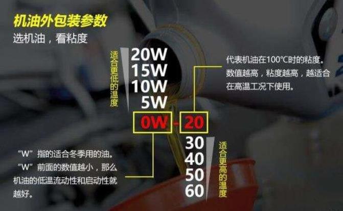 机油超过上限影响大吗，机油高于上限0.5公分可以吗？  第2张