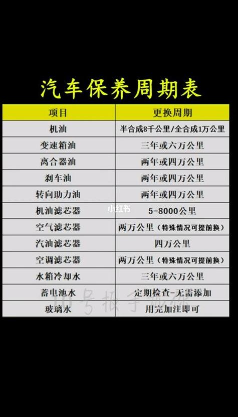 机油多少公里换一次最好?怎么判断机油是否该换了 第2张 机油多少公里换一次最好?怎么判断机油是否该换了 第2张
