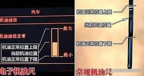 机油加到上限位置行吗 第2张 机油加到上限位置行吗 第2张
