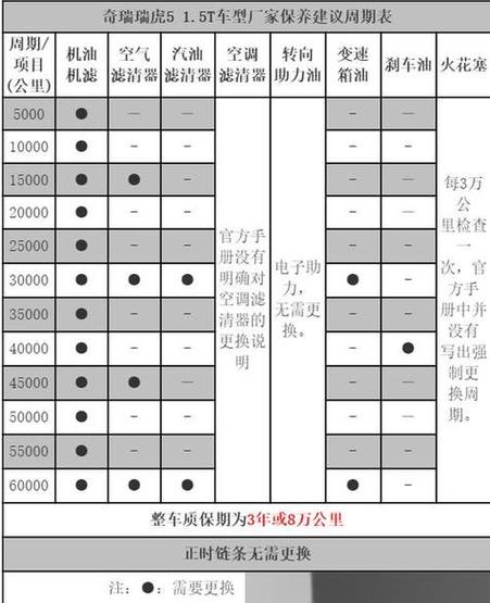 机油滤芯多久换一次正常 第1张 机油滤芯多久换一次正常 第1张
