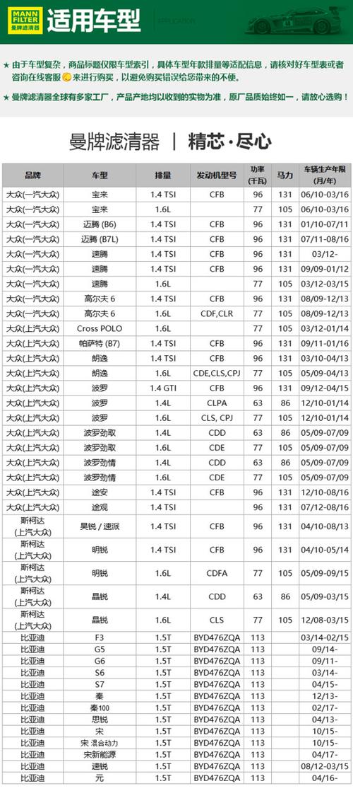 机油滤芯型号对应车型,机油滤芯型号对照表图 第1张 机油滤芯型号对应车型,机油滤芯型号对照表图 第1张