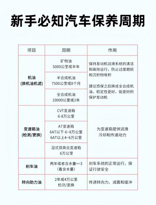 机油什么时候换，机油多久换一次  第1张