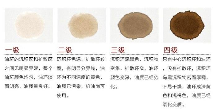 机油试纸靠谱吗,机油试纸怎么看图解 第1张 机油试纸靠谱吗,机油试纸怎么看图解 第1张