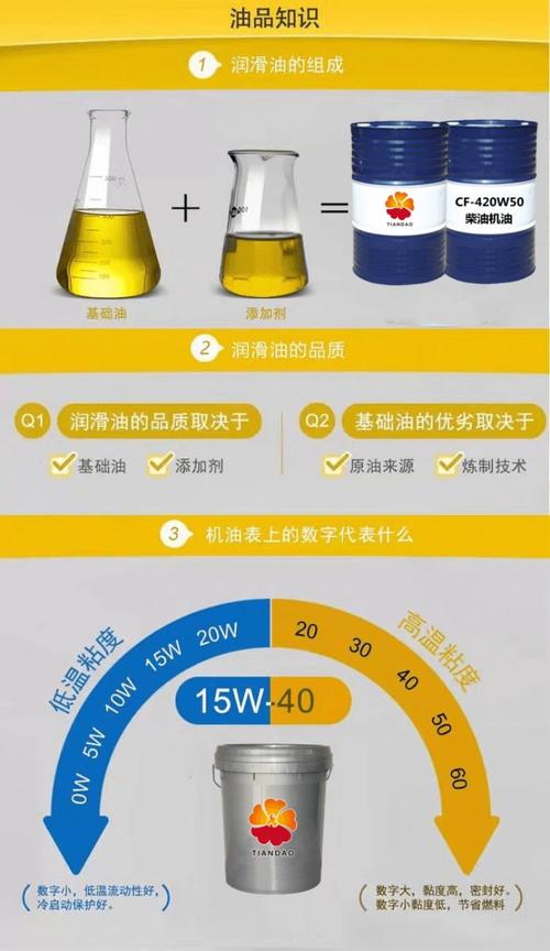 机油寿命0还能开吗,机油保质期多长时间 第2张 机油寿命0还能开吗,机油保质期多长时间 第2张
