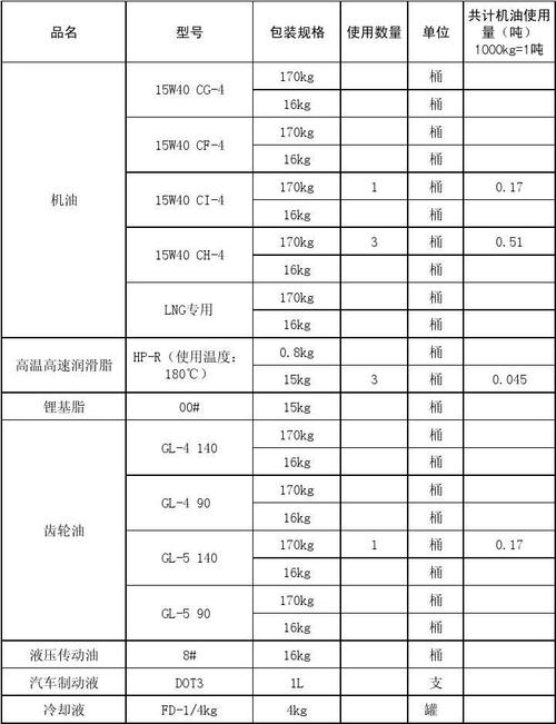 机油型号代表什么 第2张 机油型号代表什么 第2张