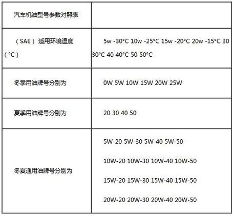 机油型号代表什么 第2张 机油型号代表什么 第2张