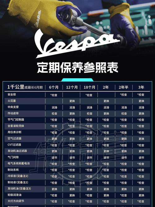 机油型号各参数代表含义 第1张 机油型号各参数代表含义 第1张
