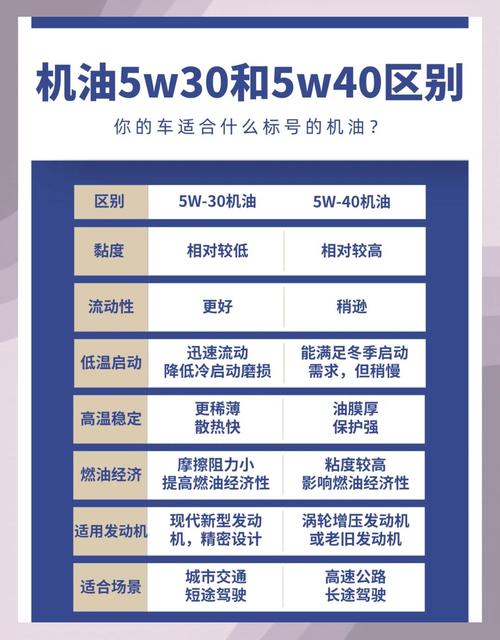 机油型号含义弄不懂?机油型号代表什么 第1张 机油型号含义弄不懂?机油型号代表什么 第1张