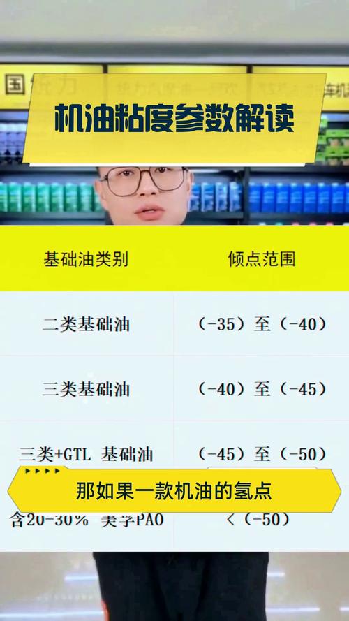 机油粘度大小对发动机有何影响,10年车用什么黏度机油 第2张 机油粘度大小对发动机有何影响,10年车用什么黏度机油 第2张