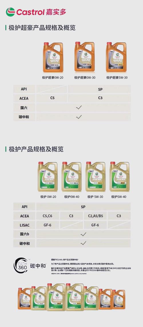 嘉实多机油分几个档次,嘉实多机油级别图 第2张 嘉实多机油分几个档次,嘉实多机油级别图 第2张