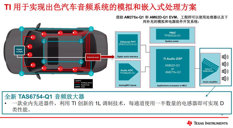 百度白读白度拜读baidu09德州仪器AWRL6844雷达传感器助力车内安全系统设计 第2张 百度白读白度拜读baidu09德州仪器AWRL6844雷达传感器助力车内安全系统设计 第2张