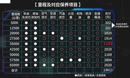 凯迪拉克机油用什么型号的?凯迪拉克机油寿命到多少更换 第1张 凯迪拉克机油用什么型号的?凯迪拉克机油寿命到多少更换 第1张
