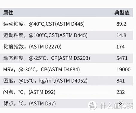 壳牌HX8怎么样?壳牌HX8能跑多少公里 第1张 壳牌HX8怎么样?壳牌HX8能跑多少公里 第1张