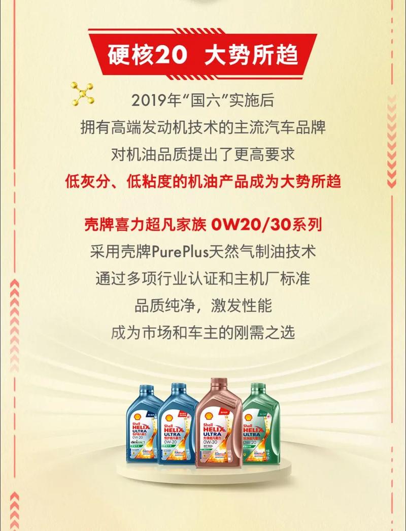 壳牌超凡喜力全合成机油怎么样? 第2张 壳牌超凡喜力全合成机油怎么样? 第2张