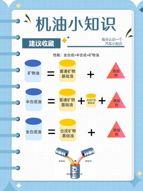 矿物机油和合成机油的区别，矿物质机油对车有害吗  第2张