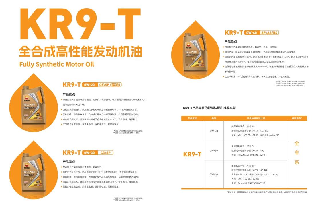 昆仑天润KR7和润福区别,昆仑天润KR7适用哪些车 第1张 昆仑天润KR7和润福区别,昆仑天润KR7适用哪些车 第1张