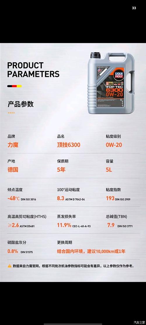 力魔0W20机油测评,力魔0W20适合日系吗 第2张 力魔0W20机油测评,力魔0W20适合日系吗 第2张
