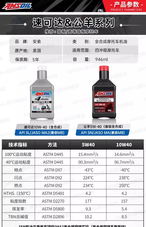 美国TOP1机油价格表,TOP机油为什么没有人用 第2张 美国TOP1机油价格表,TOP机油为什么没有人用 第2张