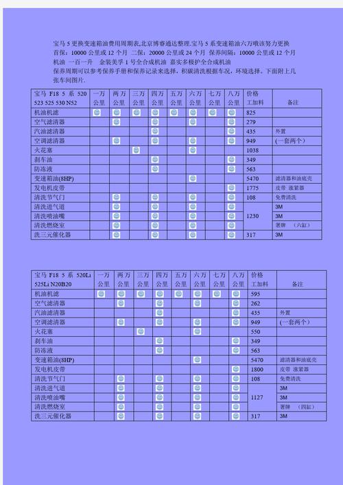 美国peak顶峰机油怎么样？顶峰机油价格表  第1张