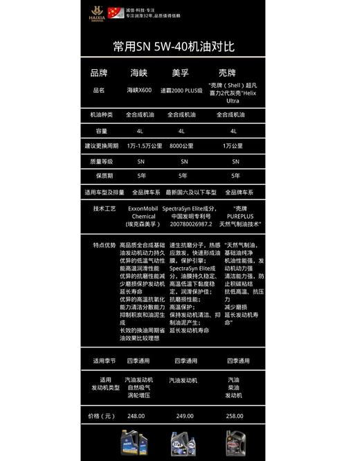 美孚 壳牌 嘉实多 评测,三大机油优缺点详细对比 第1张 美孚 壳牌 嘉实多 评测,三大机油优缺点详细对比 第1张