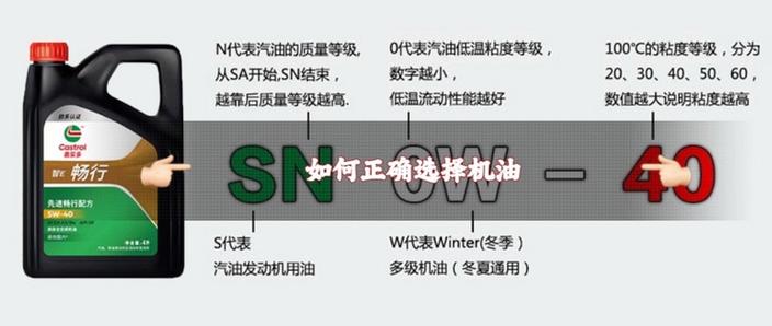 美孚嘉实多壳牌这三种机油哪个好?美孚壳牌嘉实多机油哪个好 第2张 美孚嘉实多壳牌这三种机油哪个好?美孚壳牌嘉实多机油哪个好 第2张
