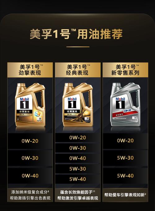 美孚劲擎表现和经典表现区别,劲擎和经典哪个好 第2张 美孚劲擎表现和经典表现区别,劲擎和经典哪个好 第2张