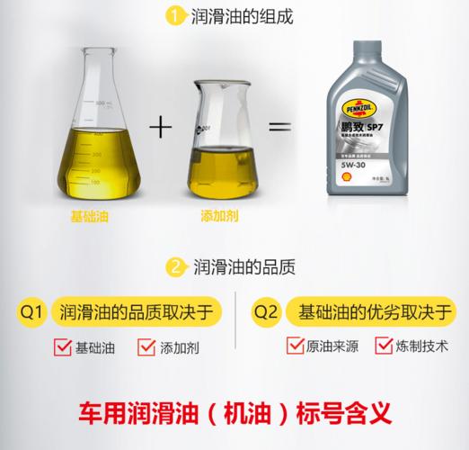 鹏致SP7机油怎么样?鹏致SP7是半合成机油吗 第1张 鹏致SP7机油怎么样?鹏致SP7是半合成机油吗 第1张