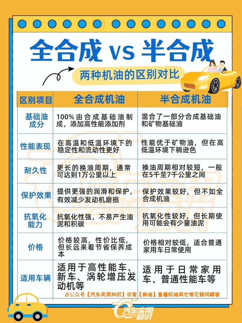 普通机油与合成机油的区别,混合机油和全合成机油区别 第2张 普通机油与合成机油的区别,混合机油和全合成机油区别 第2张