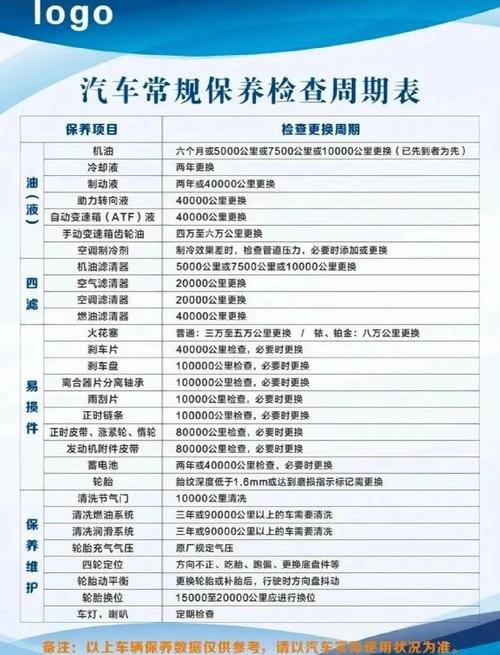 汽车保养换机油常识  第1张