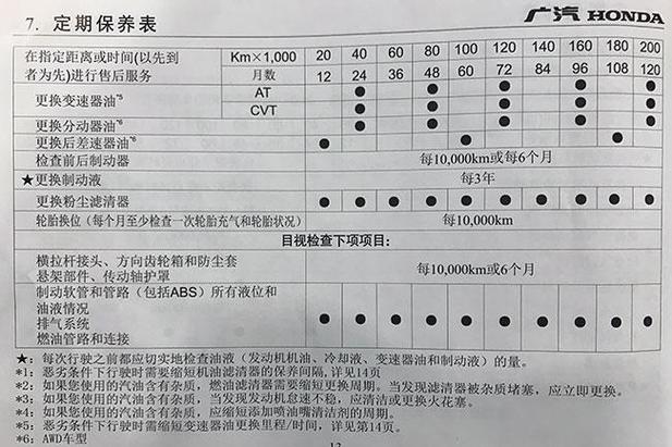 汽车保养机油怎么选择,机油保养多少钱 第1张 汽车保养机油怎么选择,机油保养多少钱 第1张