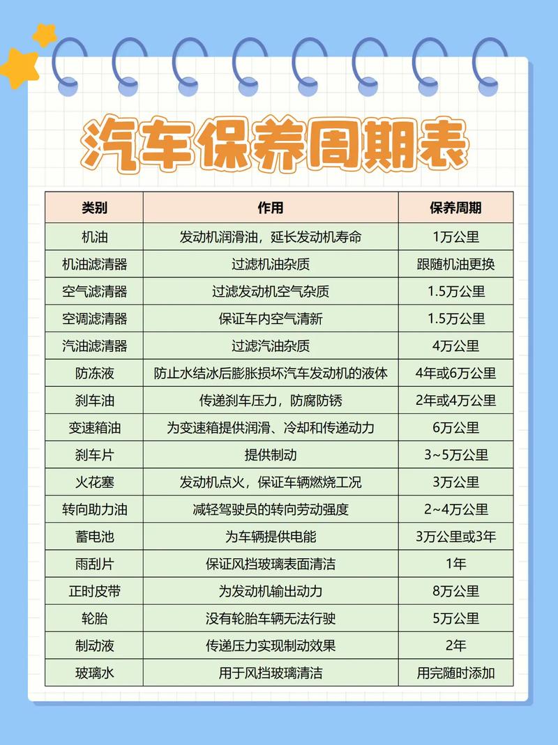 汽车保养用什么机油好,汽车保养机油周期多久 第2张 汽车保养用什么机油好,汽车保养机油周期多久 第2张