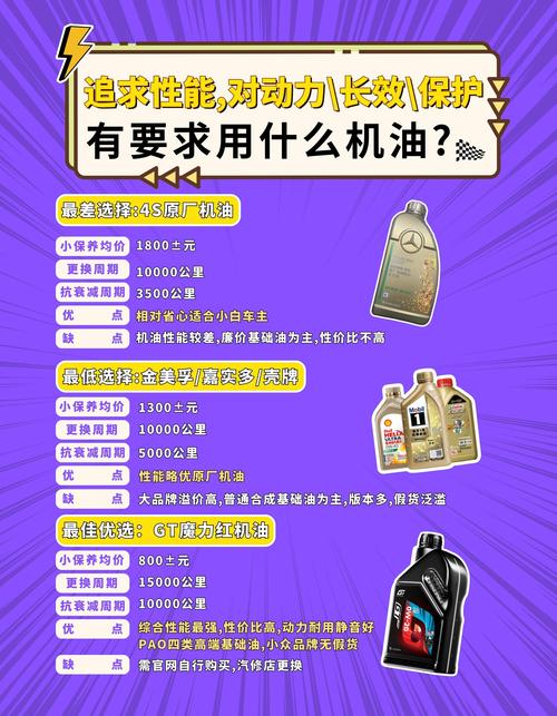 汽车机油0w-20和0w-40的区别,0w20和0w40哪个好? 第1张 汽车机油0w-20和0w-40的区别,0w20和0w40哪个好? 第1张