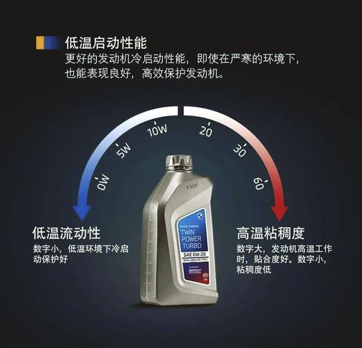 汽车机油0w-20和0w-40的区别,0w20和0w40哪个好? 第2张 汽车机油0w-20和0w-40的区别,0w20和0w40哪个好? 第2张