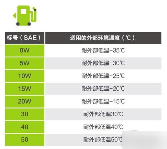 汽车机油10W40是什么意思,10W40的机油适用范围 第1张 汽车机油10W40是什么意思,10W40的机油适用范围 第1张