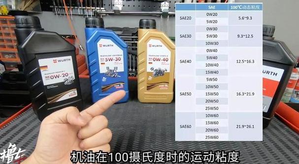 汽车机油10W40是什么意思,10W40的机油适用范围 第2张 汽车机油10W40是什么意思,10W40的机油适用范围 第2张