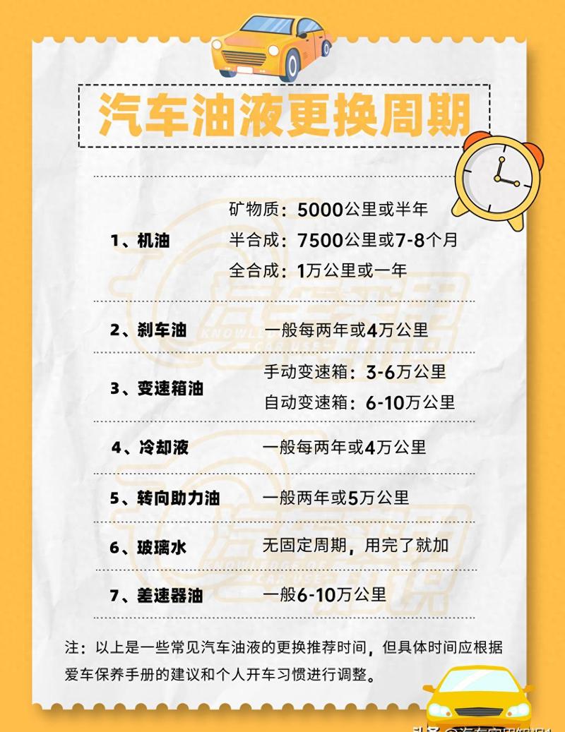 汽车机油多久换一次才最佳,什么时候换机油合适 第1张 汽车机油多久换一次才最佳,什么时候换机油合适 第1张