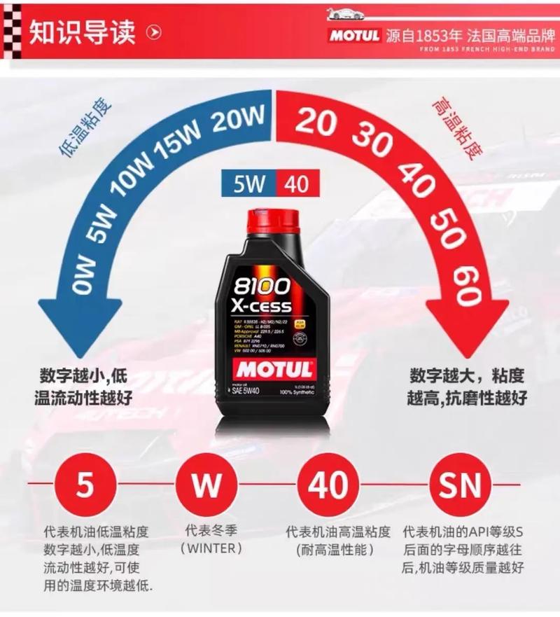 汽车机油摩托车能用吗?汽车机油和摩托车机油通用吗 第2张 汽车机油摩托车能用吗?汽车机油和摩托车机油通用吗 第2张