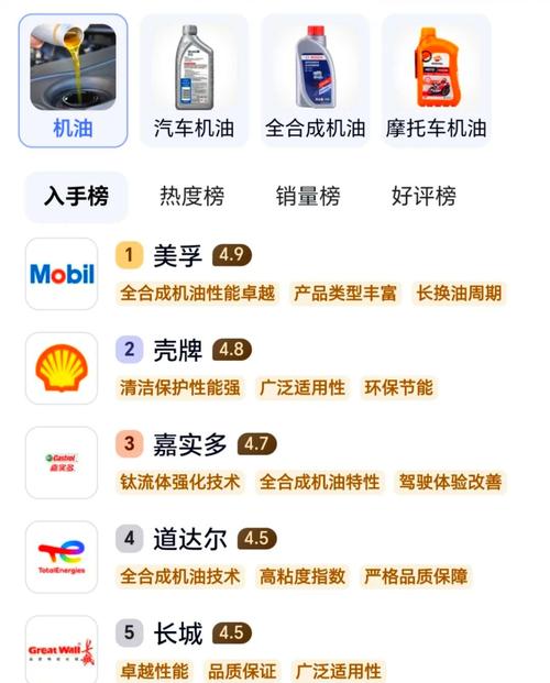 汽车机油品牌排行榜,机油品牌前50名排行 第2张 汽车机油品牌排行榜,机油品牌前50名排行 第2张