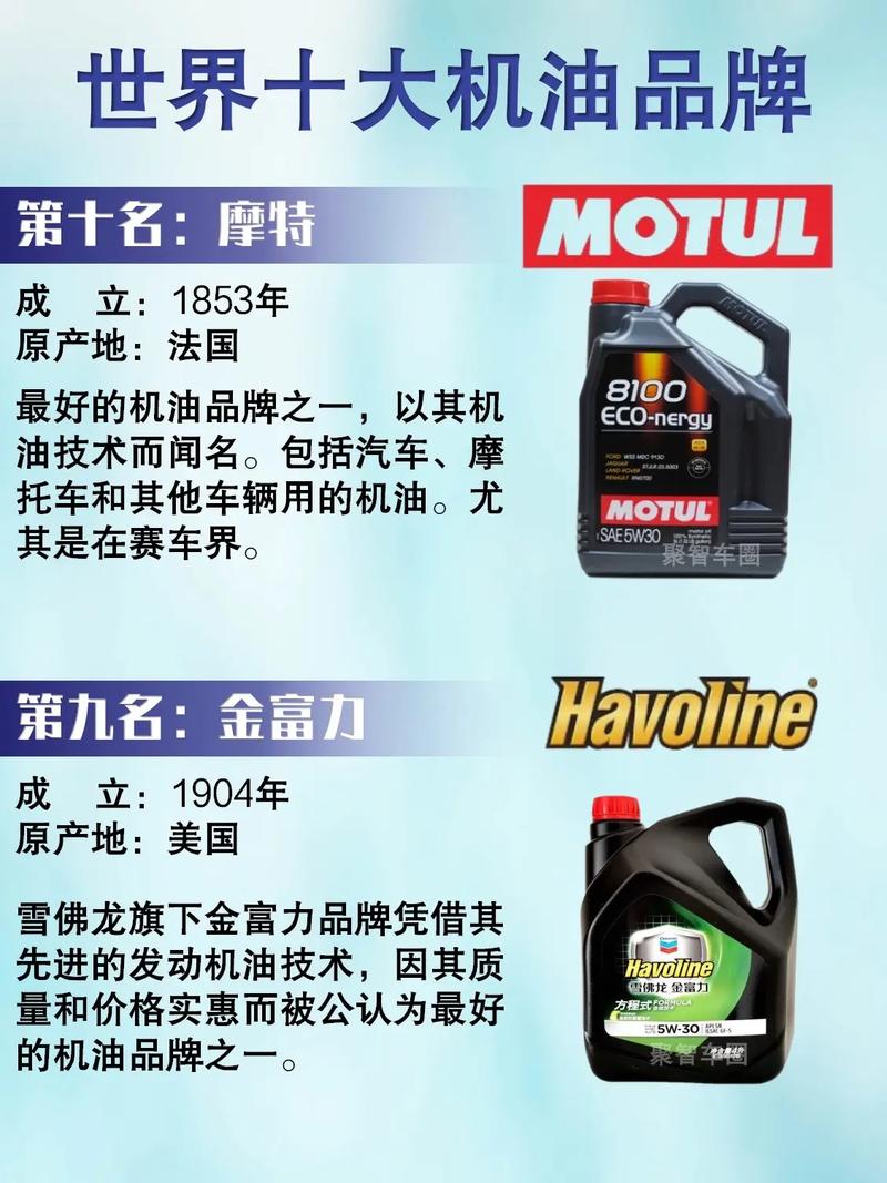 汽车机油十大排名,十大品牌机油最新排行榜 第2张 汽车机油十大排名,十大品牌机油最新排行榜 第2张