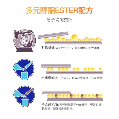 汽车用什么机油最好，速马力机油怎么样  第1张
