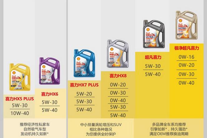 汽机油级别型号 第2张 汽机油级别型号 第2张
