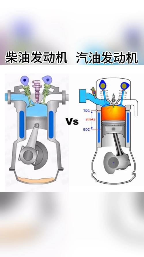 汽油机油和柴油机油的区别?柴机油能不能当汽机油用 第2张 汽油机油和柴油机油的区别?柴机油能不能当汽机油用 第2张
