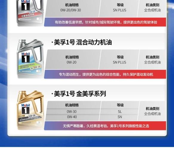全合成机油的字母标识,全合成机油的级别 第2张 全合成机油的字母标识,全合成机油的级别 第2张
