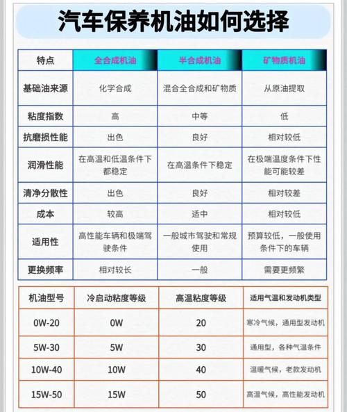 全合成机油多长时间换一次?全合成机油保质期多长时间 第2张 全合成机油多长时间换一次?全合成机油保质期多长时间 第2张